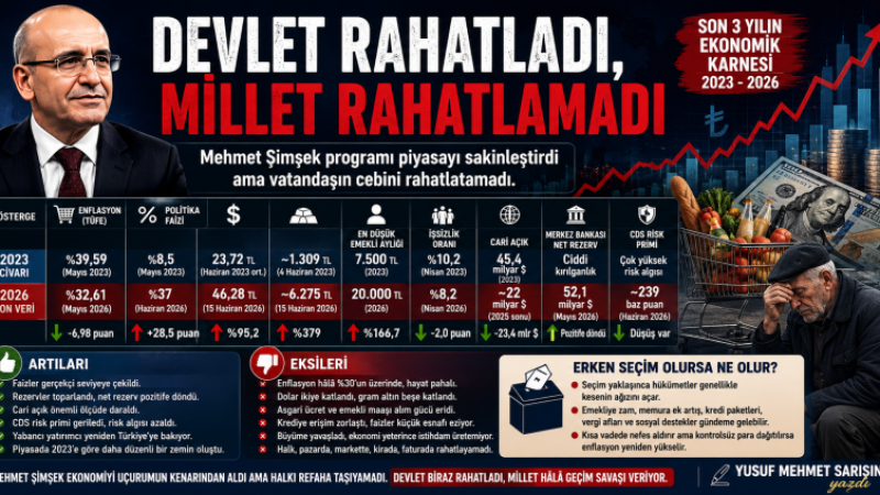 Mehmet Şimşek Programı: Devlet Rahatladı, Millet Rahatlamadı
