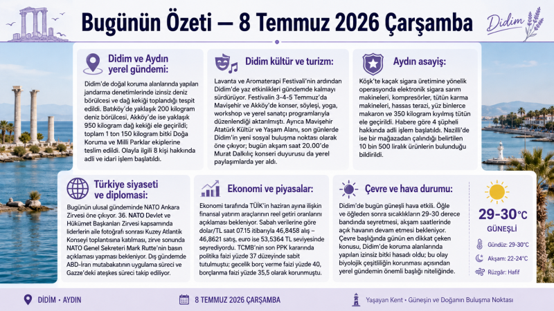 Didim ve Türkiye'nin Gündemi: Bugünün Özeti — 8 Temmuz 2026 Çarşamba