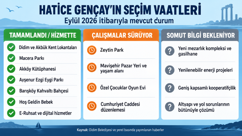 Hatice Gençay’ın 30 Aylık Hizmet Karnesi