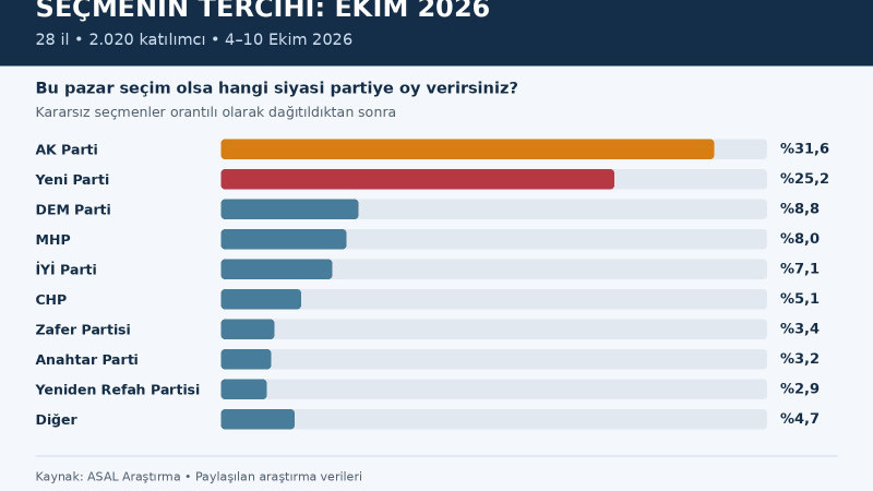 Bu ankete ister inanın ister inanmayın